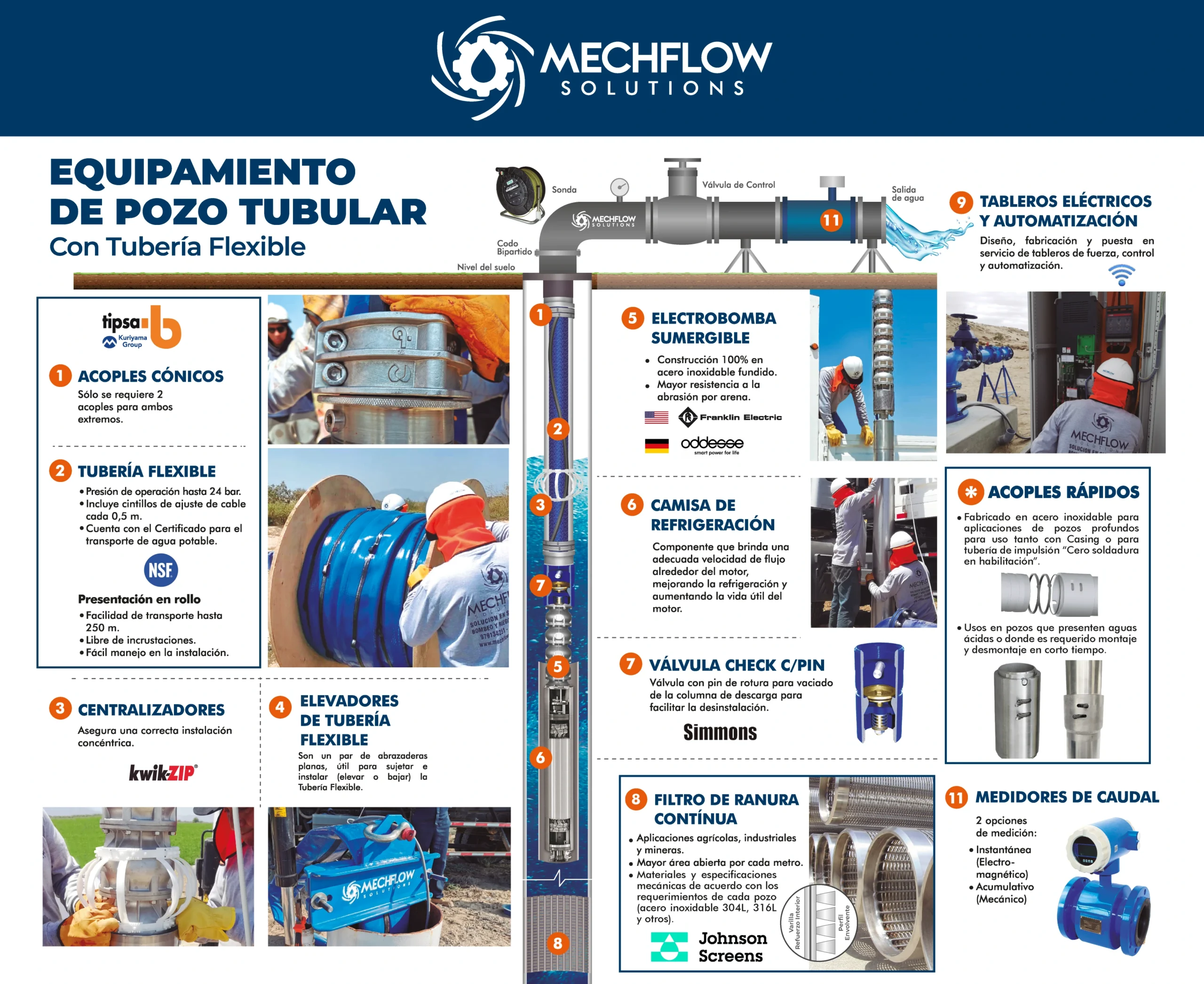WEBP Infografia-Equipamiento-Pozo-Tub-2025 ll